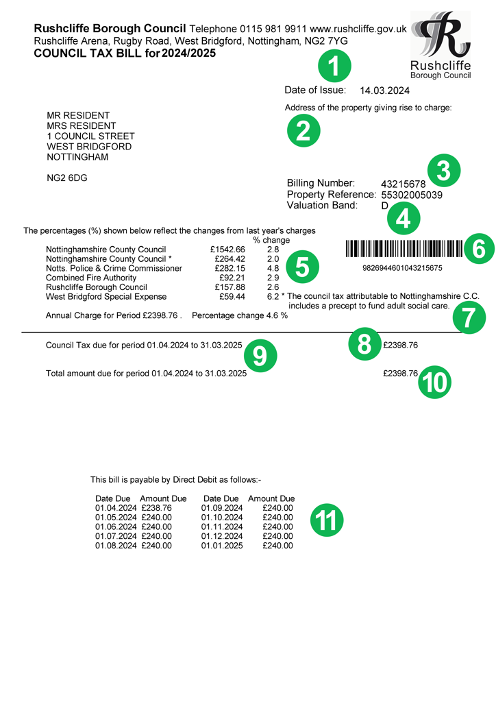 Your Council Tax Bill Explained Rushcliffe Borough Council