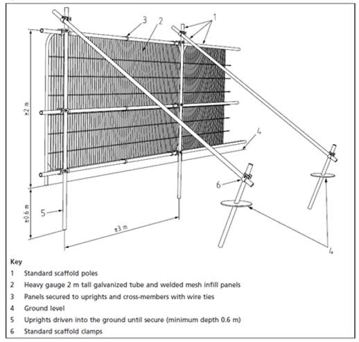 Fencing in accordance with BS5837 - construction