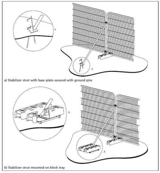 Fencing in accordance with BS5837 - stabilizing